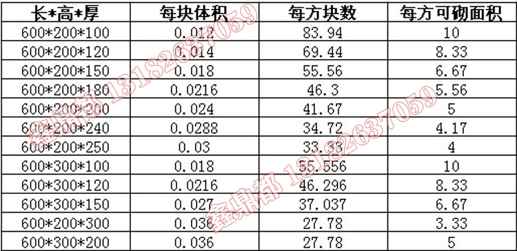 蘇州輕質磚廠家(圖7)